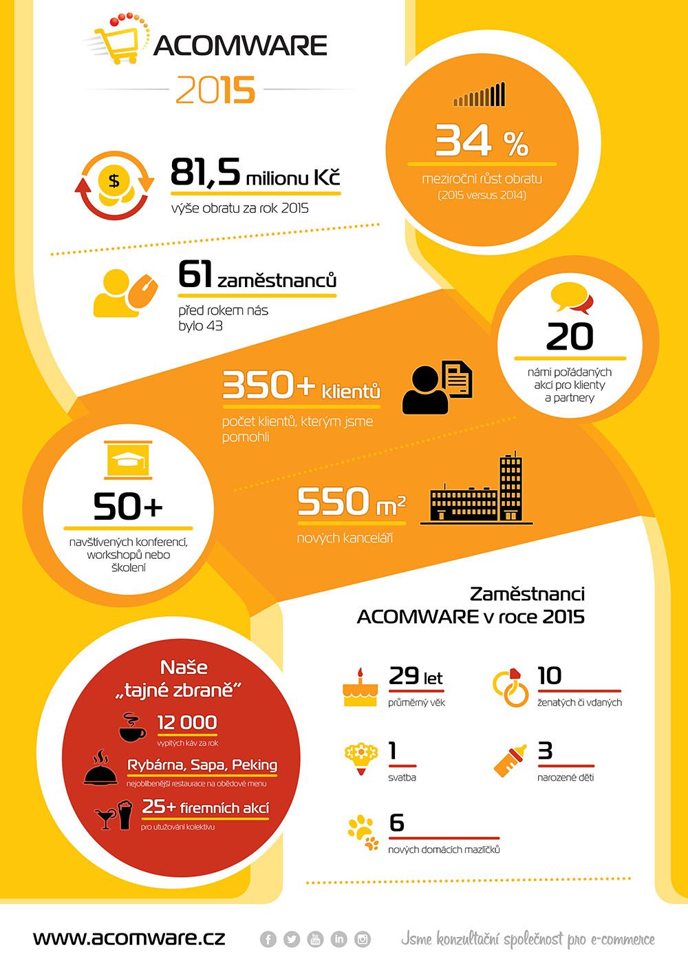 ACW_Infografika_2015