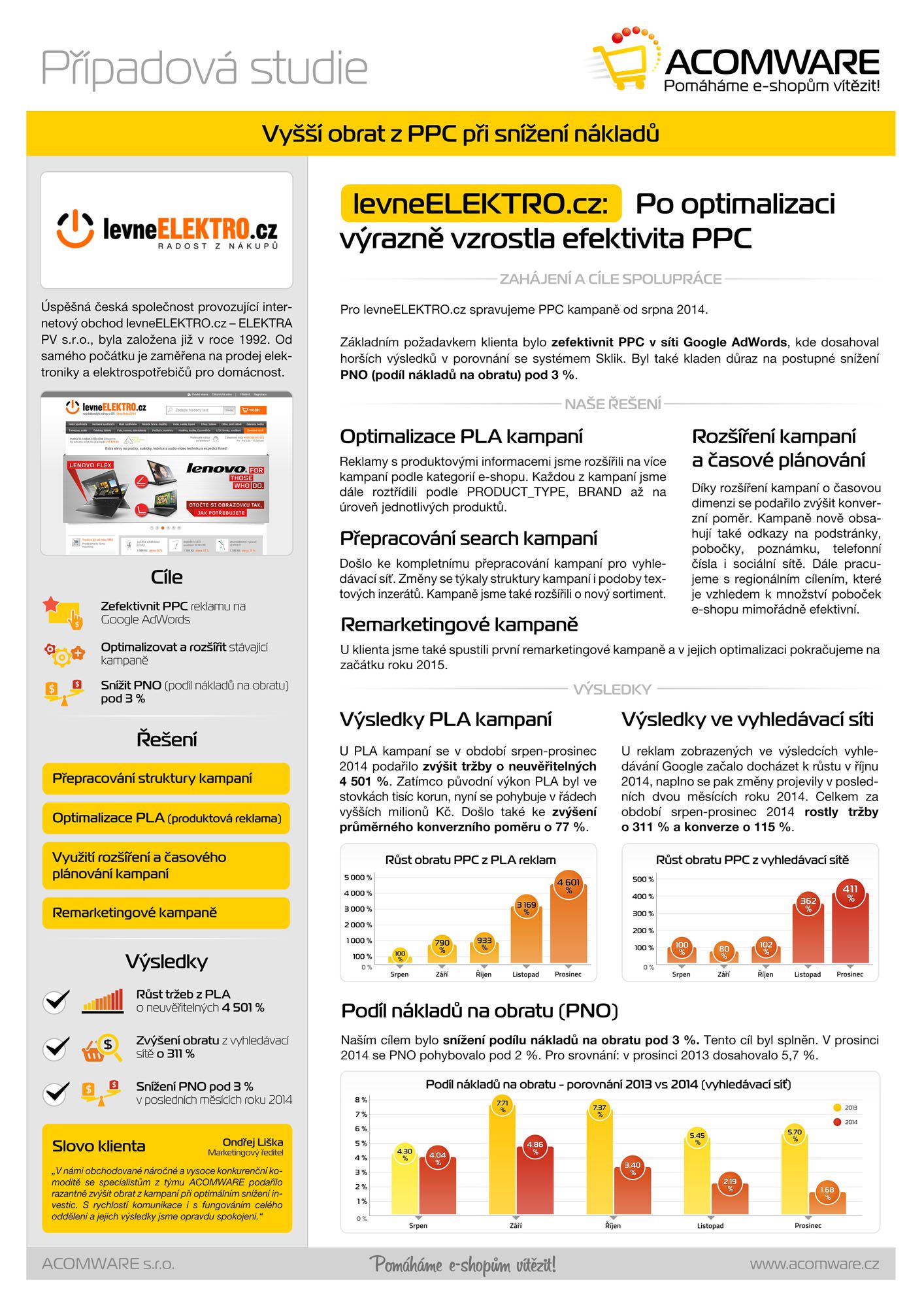 Případová studie - Case-LevneElektro-2015