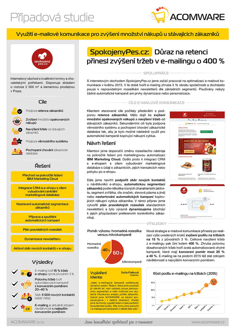 Případová studie - Case-SpokojenyPes-2016