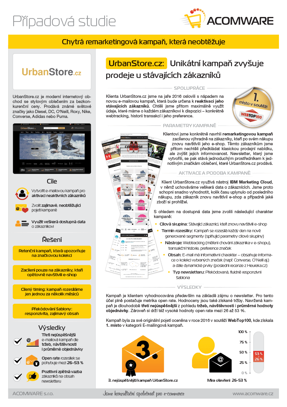 Případová studie - Case-Urbanstore-2016