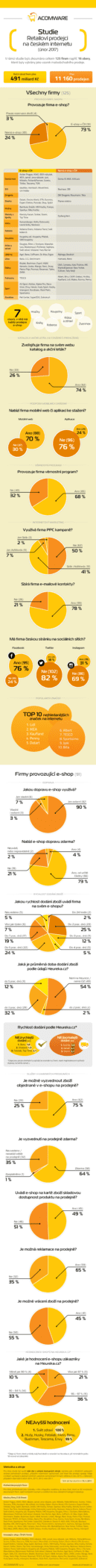 Retail-studie_2017