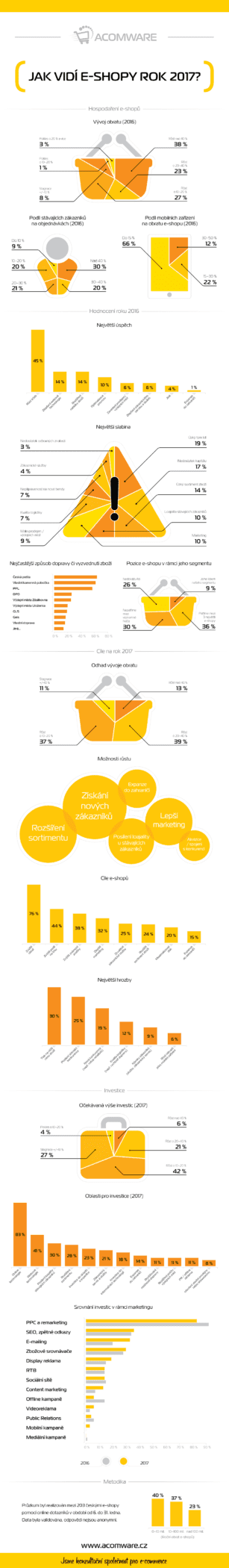 infografika-jak vidí eshopy rok 2017