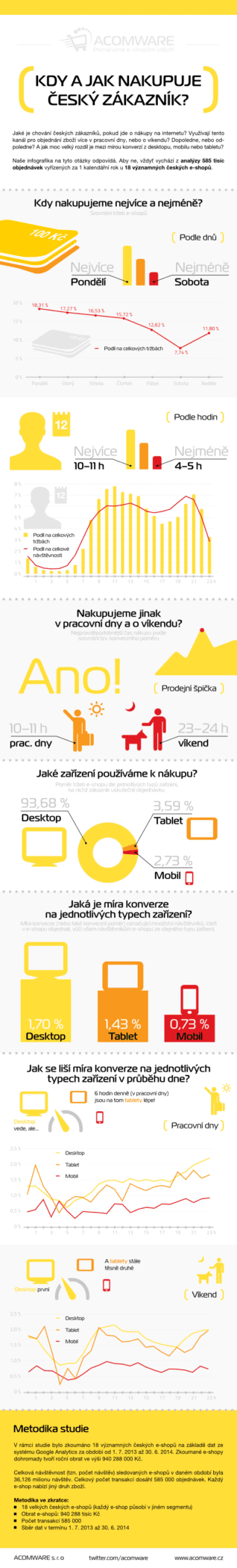 infografika-nakupni-chovanipng