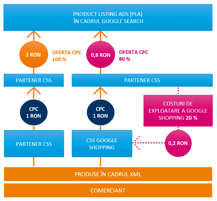 Acomware-CSS-program-Romania